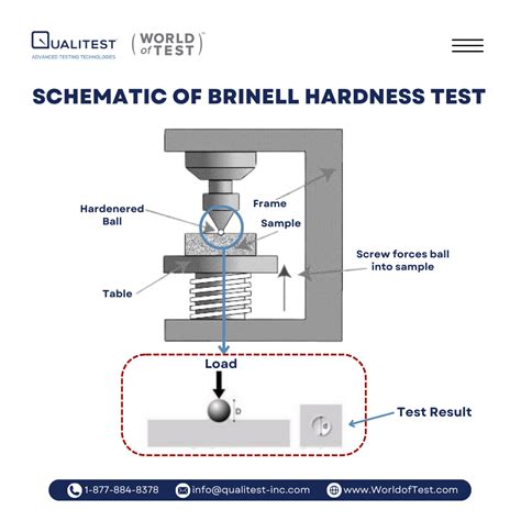 least count of brinell hardness tester|brinell hardness testing machine diagram.